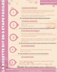 Promotion conditionner